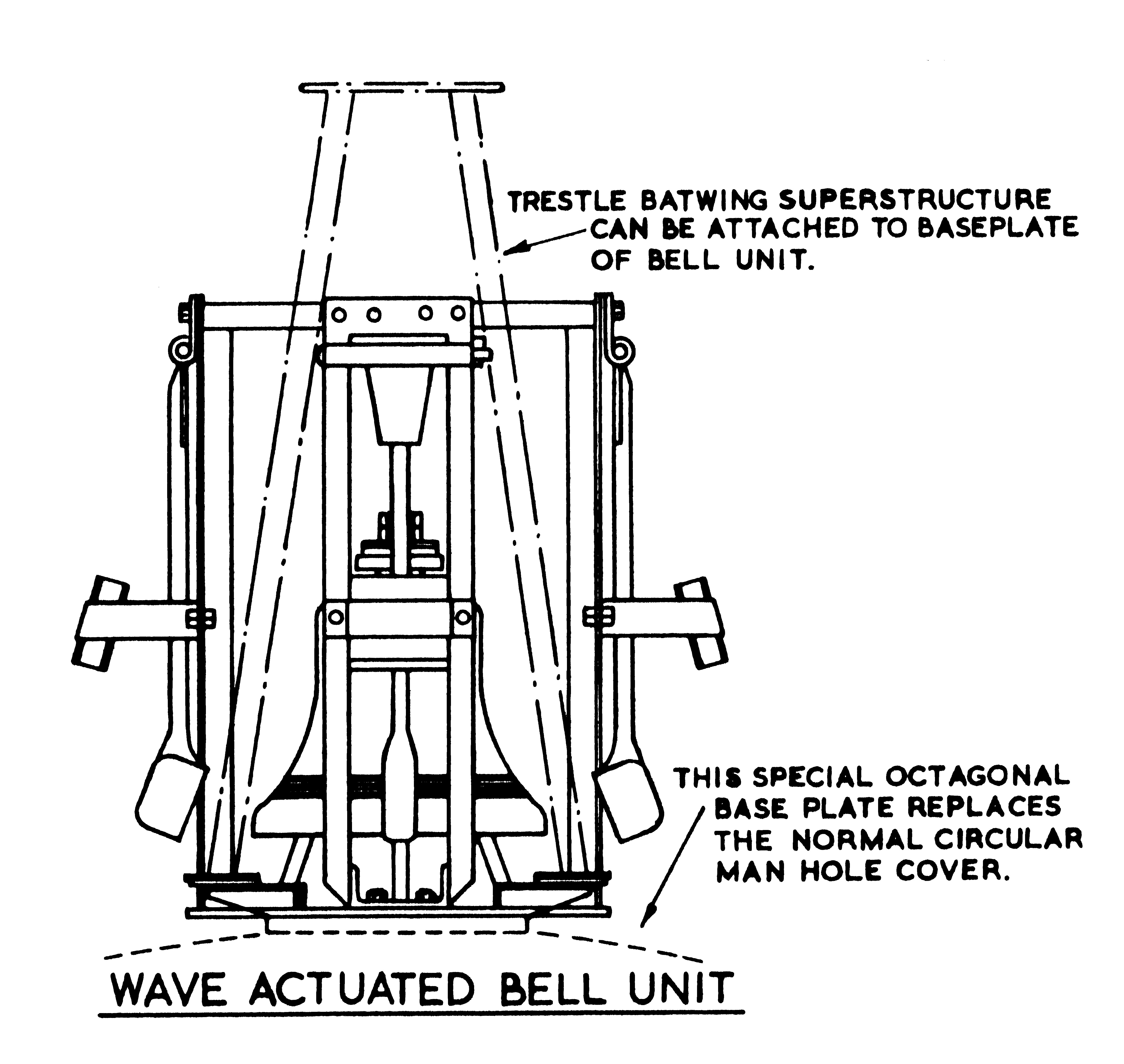 Diagram of Bell Bouy